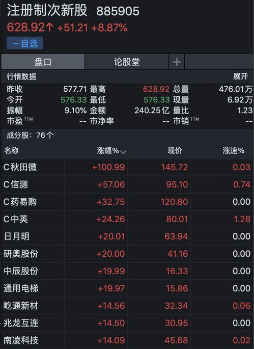 次新股最新爆料,揭秘市场新宠，投资机会一网打尽